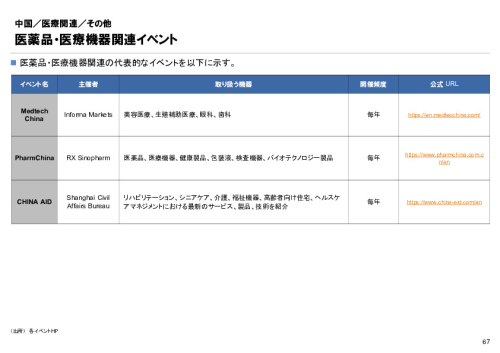 R6年度「医療国際展開カントリーレポート　新興国等のヘルスケア市場環境に関する基本情報　中国編」