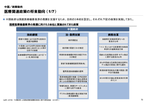 R6年度「医療国際展開カントリーレポート　新興国等のヘルスケア市場環境に関する基本情報　中国編」