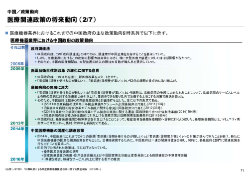 R6年度「医療国際展開カントリーレポート　新興国等のヘルスケア市場環境に関する基本情報　中国編」