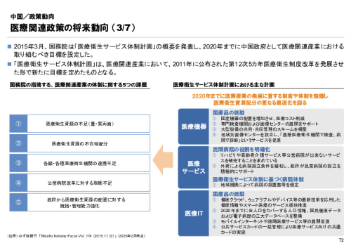 R6年度「医療国際展開カントリーレポート　新興国等のヘルスケア市場環境に関する基本情報　中国編」