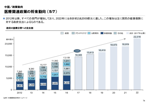 R6年度「医療国際展開カントリーレポート　新興国等のヘルスケア市場環境に関する基本情報　中国編」