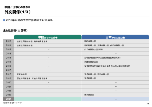 R6年度「医療国際展開カントリーレポート　新興国等のヘルスケア市場環境に関する基本情報　中国編」