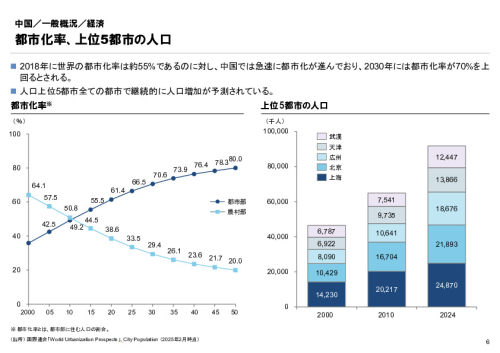 R6年度「医療国際展開カントリーレポート　新興国等のヘルスケア市場環境に関する基本情報　中国編」
