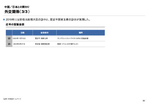 R6年度「医療国際展開カントリーレポート　新興国等のヘルスケア市場環境に関する基本情報　中国編」