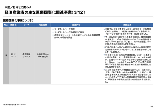 R6年度「医療国際展開カントリーレポート　新興国等のヘルスケア市場環境に関する基本情報　中国編」