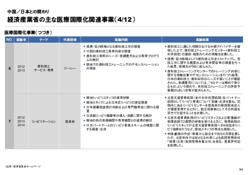 R6年度「医療国際展開カントリーレポート　新興国等のヘルスケア市場環境に関する基本情報　中国編」