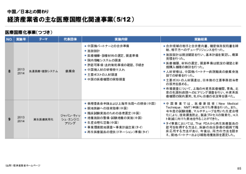 R6年度「医療国際展開カントリーレポート　新興国等のヘルスケア市場環境に関する基本情報　中国編」