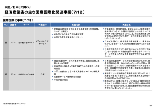 R6年度「医療国際展開カントリーレポート　新興国等のヘルスケア市場環境に関する基本情報　中国編」