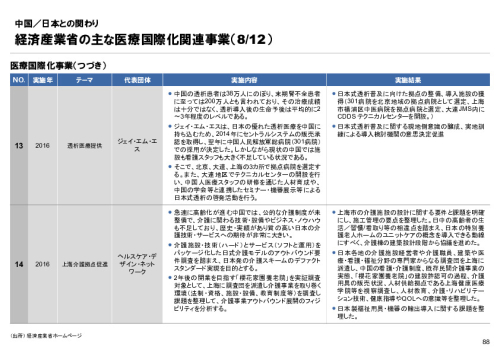 R6年度「医療国際展開カントリーレポート　新興国等のヘルスケア市場環境に関する基本情報　中国編」