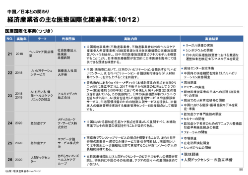 R6年度「医療国際展開カントリーレポート　新興国等のヘルスケア市場環境に関する基本情報　中国編」