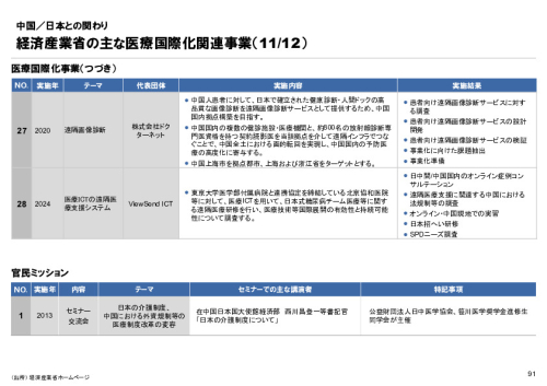 R6年度「医療国際展開カントリーレポート　新興国等のヘルスケア市場環境に関する基本情報　中国編」