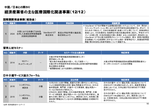 R6年度「医療国際展開カントリーレポート　新興国等のヘルスケア市場環境に関する基本情報　中国編」