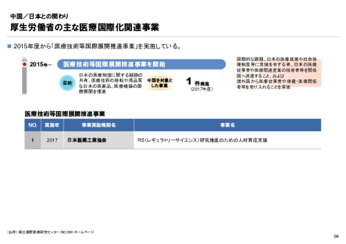 R6年度「医療国際展開カントリーレポート　新興国等のヘルスケア市場環境に関する基本情報　中国編」