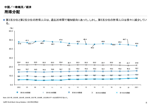 R6年度「医療国際展開カントリーレポート　新興国等のヘルスケア市場環境に関する基本情報　中国編」