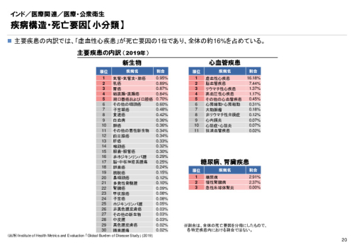 R3年度「医療国際展開カントリーレポート　新興国等のヘルスケア市場環境に関する基本情報　インド編」
