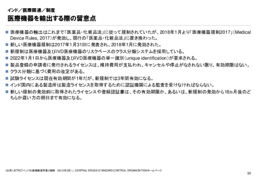 R3年度「医療国際展開カントリーレポート　新興国等のヘルスケア市場環境に関する基本情報　インド編」