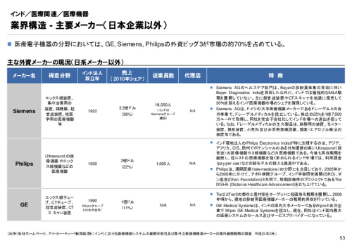 R3年度「医療国際展開カントリーレポート　新興国等のヘルスケア市場環境に関する基本情報　インド編」