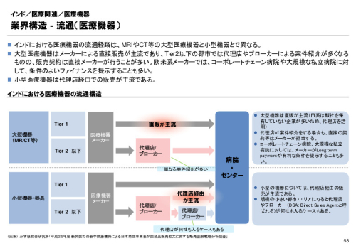 R3年度「医療国際展開カントリーレポート　新興国等のヘルスケア市場環境に関する基本情報　インド編」