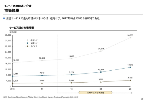 R3年度「医療国際展開カントリーレポート　新興国等のヘルスケア市場環境に関する基本情報　インド編」