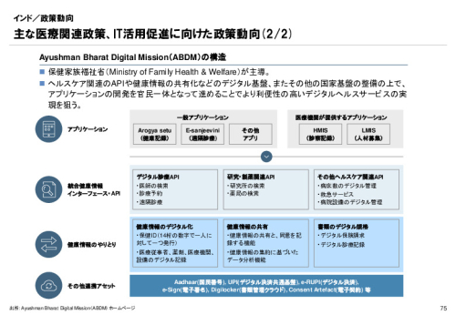 R3年度「医療国際展開カントリーレポート　新興国等のヘルスケア市場環境に関する基本情報　インド編」