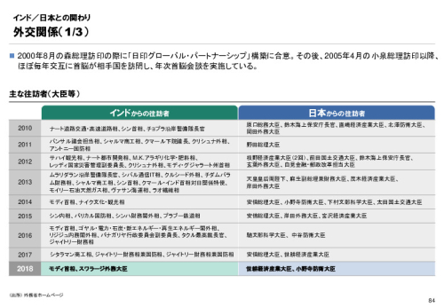 R3年度「医療国際展開カントリーレポート　新興国等のヘルスケア市場環境に関する基本情報　インド編」