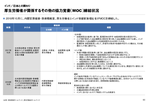 R3年度「医療国際展開カントリーレポート　新興国等のヘルスケア市場環境に関する基本情報　インド編」