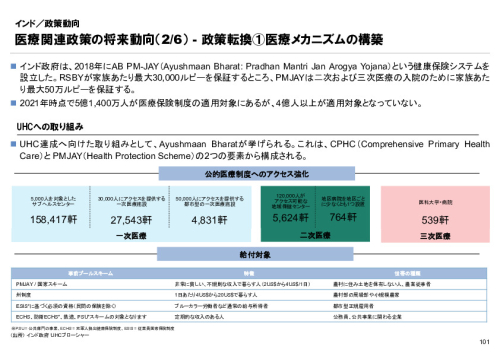 R6年度「医療国際展開カントリーレポート　新興国等のヘルスケア市場環境に関する基本情報　インド編」