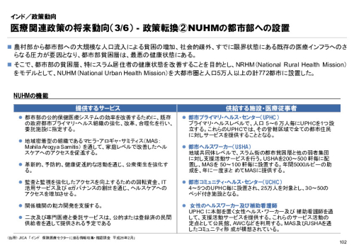 R6年度「医療国際展開カントリーレポート　新興国等のヘルスケア市場環境に関する基本情報　インド編」