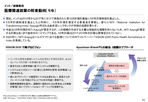 R6年度「医療国際展開カントリーレポート　新興国等のヘルスケア市場環境に関する基本情報　インド編」