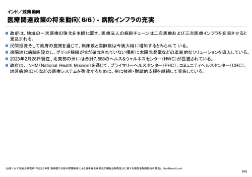 R6年度「医療国際展開カントリーレポート　新興国等のヘルスケア市場環境に関する基本情報　インド編」