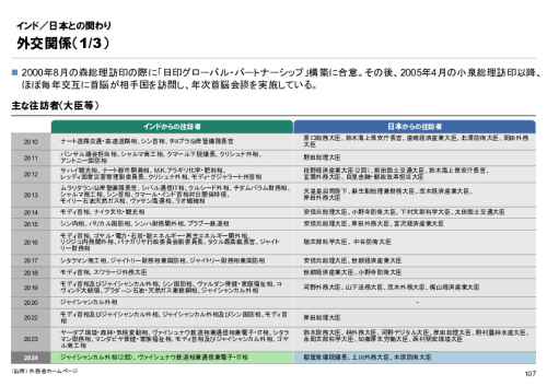 R6年度「医療国際展開カントリーレポート　新興国等のヘルスケア市場環境に関する基本情報　インド編」