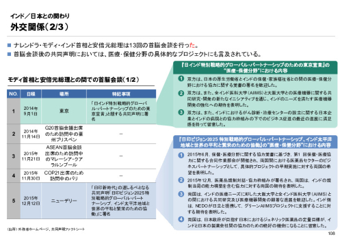 R6年度「医療国際展開カントリーレポート　新興国等のヘルスケア市場環境に関する基本情報　インド編」