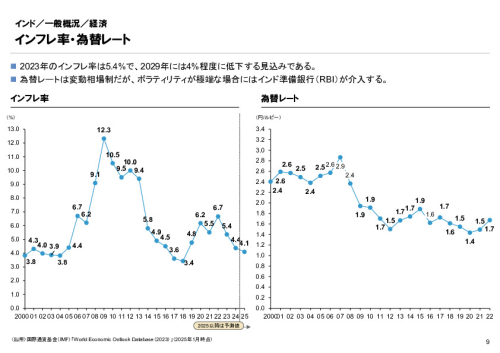 R6年度「医療国際展開カントリーレポート　新興国等のヘルスケア市場環境に関する基本情報　インド編」