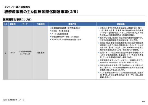 R6年度「医療国際展開カントリーレポート　新興国等のヘルスケア市場環境に関する基本情報　インド編」