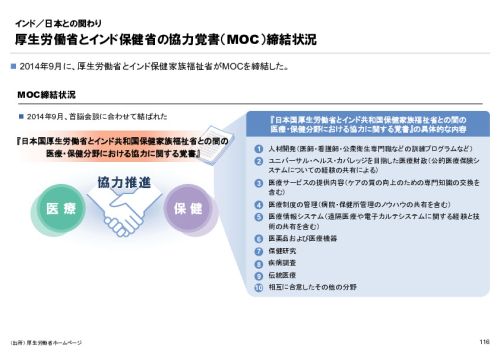 R6年度「医療国際展開カントリーレポート　新興国等のヘルスケア市場環境に関する基本情報　インド編」
