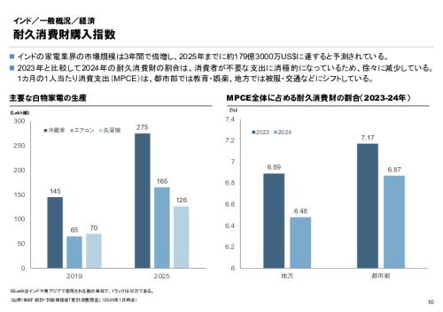 R6年度「医療国際展開カントリーレポート　新興国等のヘルスケア市場環境に関する基本情報　インド編」