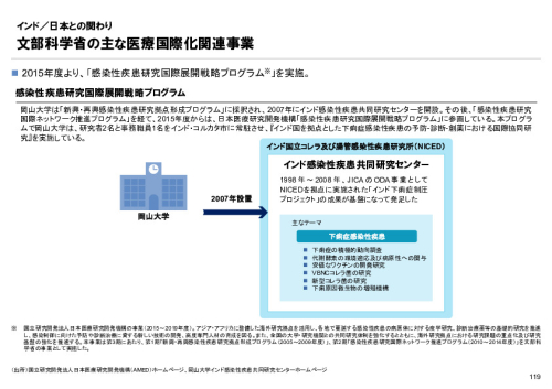 R6年度「医療国際展開カントリーレポート　新興国等のヘルスケア市場環境に関する基本情報　インド編」