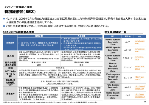 R6年度「医療国際展開カントリーレポート　新興国等のヘルスケア市場環境に関する基本情報　インド編」