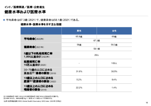 R6年度「医療国際展開カントリーレポート　新興国等のヘルスケア市場環境に関する基本情報　インド編」
