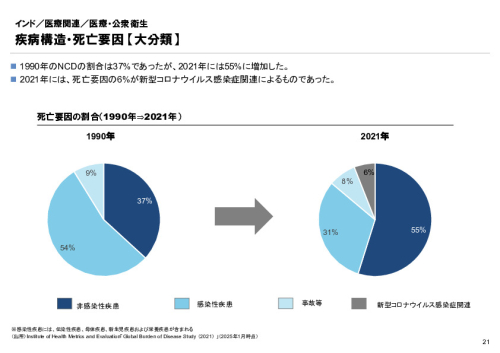 R6年度「医療国際展開カントリーレポート　新興国等のヘルスケア市場環境に関する基本情報　インド編」