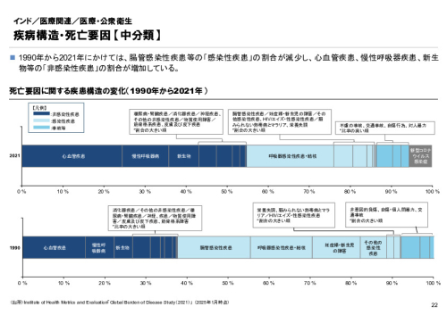 R6年度「医療国際展開カントリーレポート　新興国等のヘルスケア市場環境に関する基本情報　インド編」