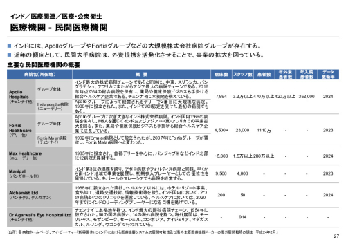 R6年度「医療国際展開カントリーレポート　新興国等のヘルスケア市場環境に関する基本情報　インド編」