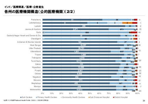 R6年度「医療国際展開カントリーレポート　新興国等のヘルスケア市場環境に関する基本情報　インド編」