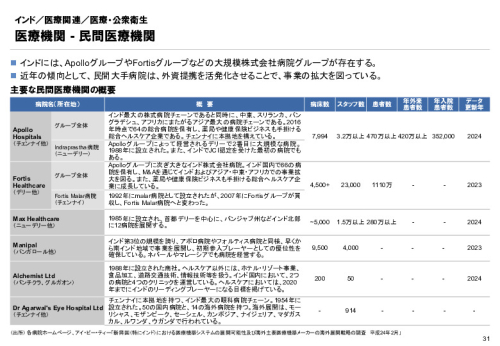 R6年度「医療国際展開カントリーレポート　新興国等のヘルスケア市場環境に関する基本情報　インド編」