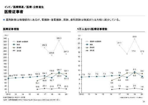 R6年度「医療国際展開カントリーレポート　新興国等のヘルスケア市場環境に関する基本情報　インド編」