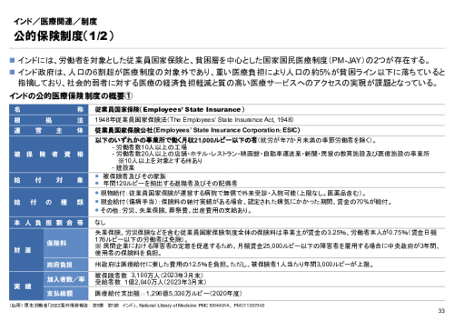R6年度「医療国際展開カントリーレポート　新興国等のヘルスケア市場環境に関する基本情報　インド編」