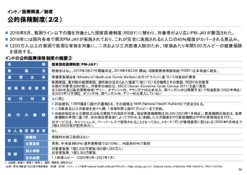 R6年度「医療国際展開カントリーレポート　新興国等のヘルスケア市場環境に関する基本情報　インド編」