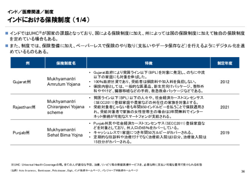 R6年度「医療国際展開カントリーレポート　新興国等のヘルスケア市場環境に関する基本情報　インド編」