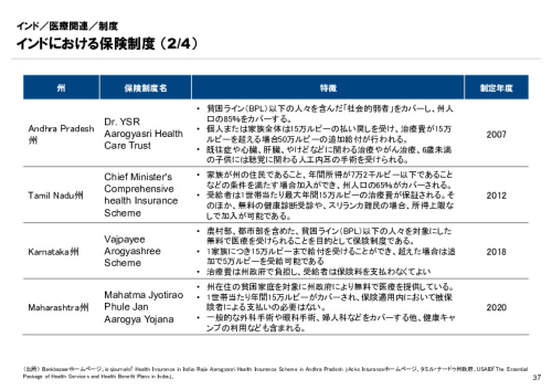 R6年度「医療国際展開カントリーレポート　新興国等のヘルスケア市場環境に関する基本情報　インド編」