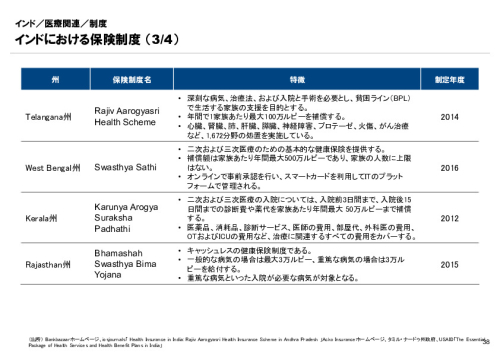 R6年度「医療国際展開カントリーレポート　新興国等のヘルスケア市場環境に関する基本情報　インド編」